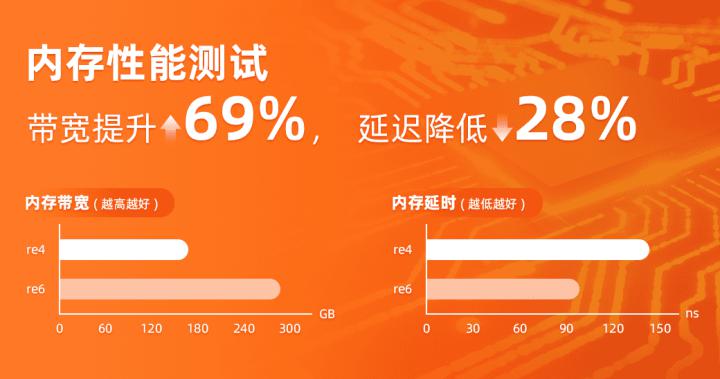 ddr4内存时序解密：CL、tRCD、tRP，一文详解内存读写速度  第3张