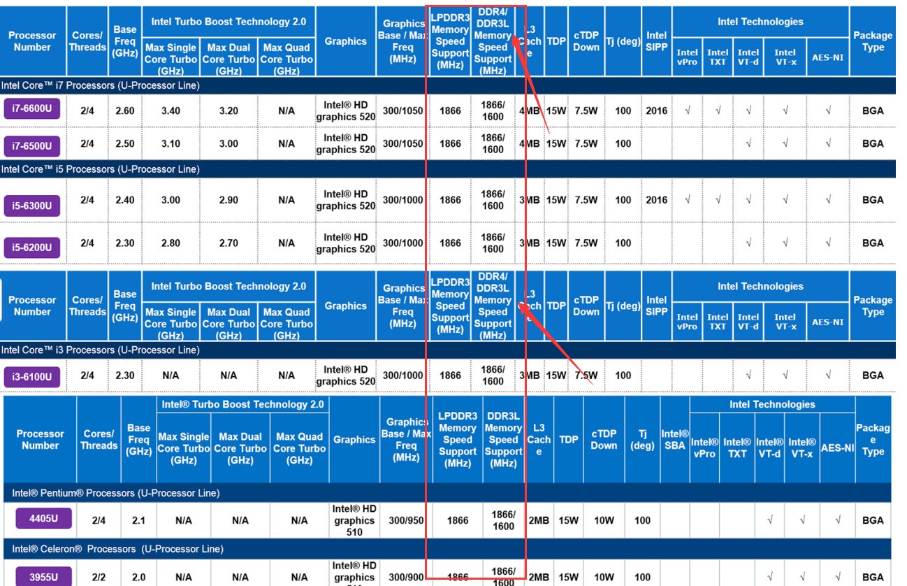 AMD X4 970内存频率：选择适合你的，性能提升不是唯一标准  第3张