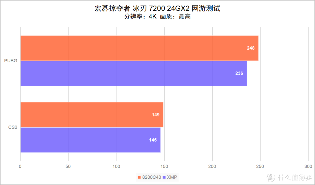 AMD X4 970内存频率：选择适合你的，性能提升不是唯一标准  第5张