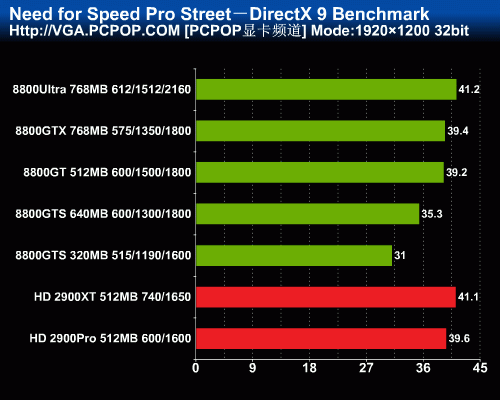 显卡内存选择：4GB、6GB、8GB，哪个更适合你？  第3张