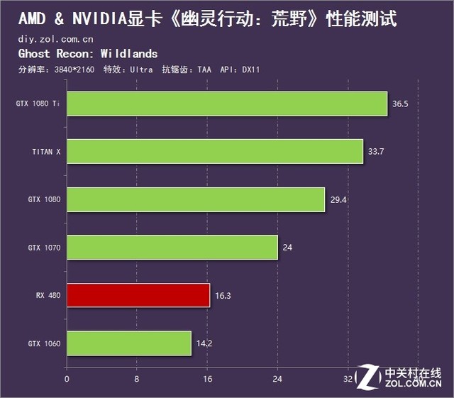 显卡内存选择：4GB、6GB、8GB，哪个更适合你？  第5张