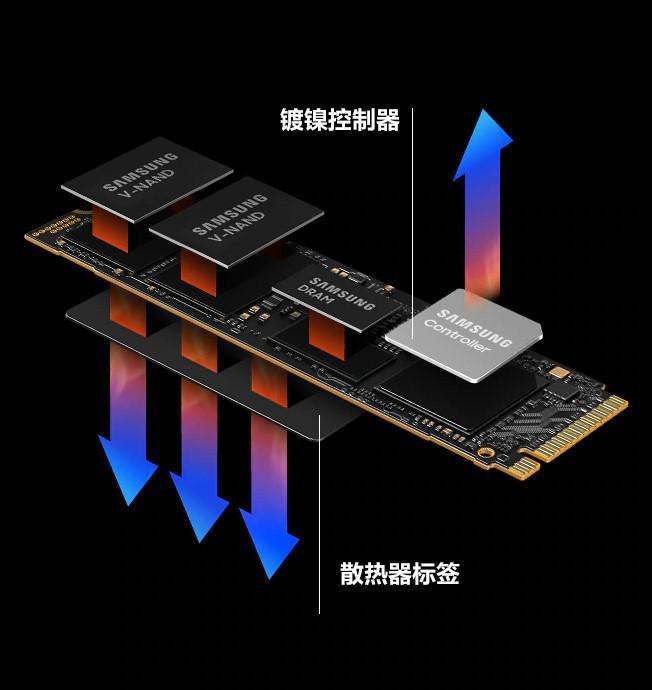 硬盘VS内存：速度、容量、稳定性三大对比  第5张