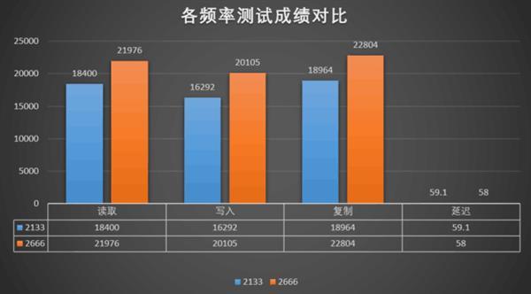 2015电脑主流内存：性能翻倍，稳定无忧  第5张