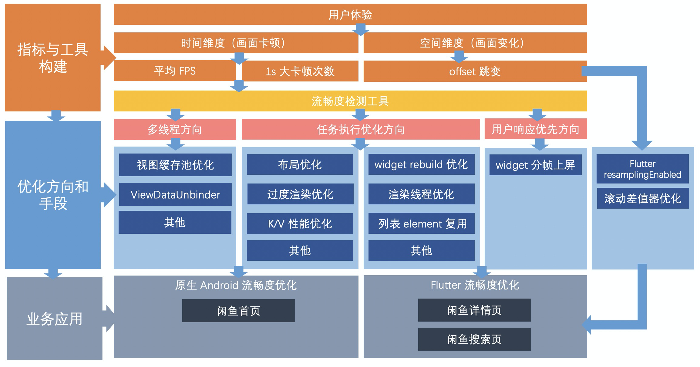 oppoa77：6GB RAM，让你的手机畅快运行