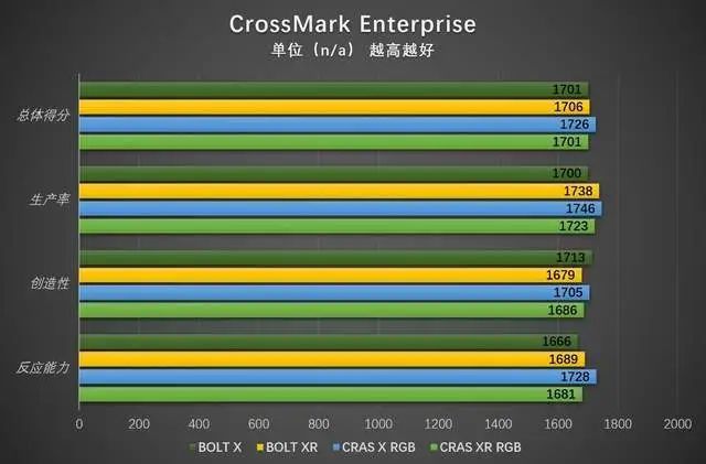 PS4内存热卖，玩家心急如焚  第5张