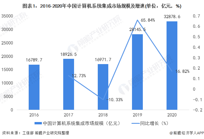 内存选购指南：游戏玩家的福音，日常办公也能满足  第4张