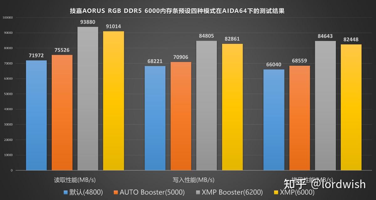 技嘉内存，游戏玩家的不二之选  第4张