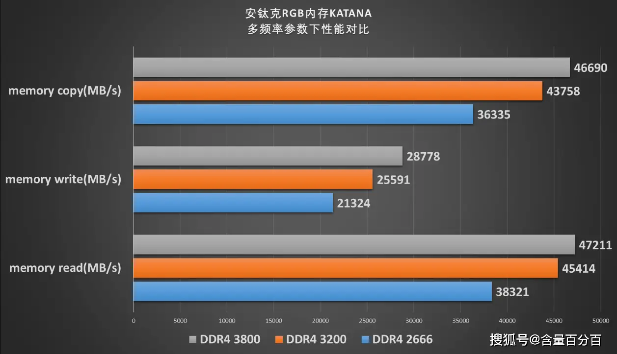 技嘉内存，游戏玩家的不二之选  第7张