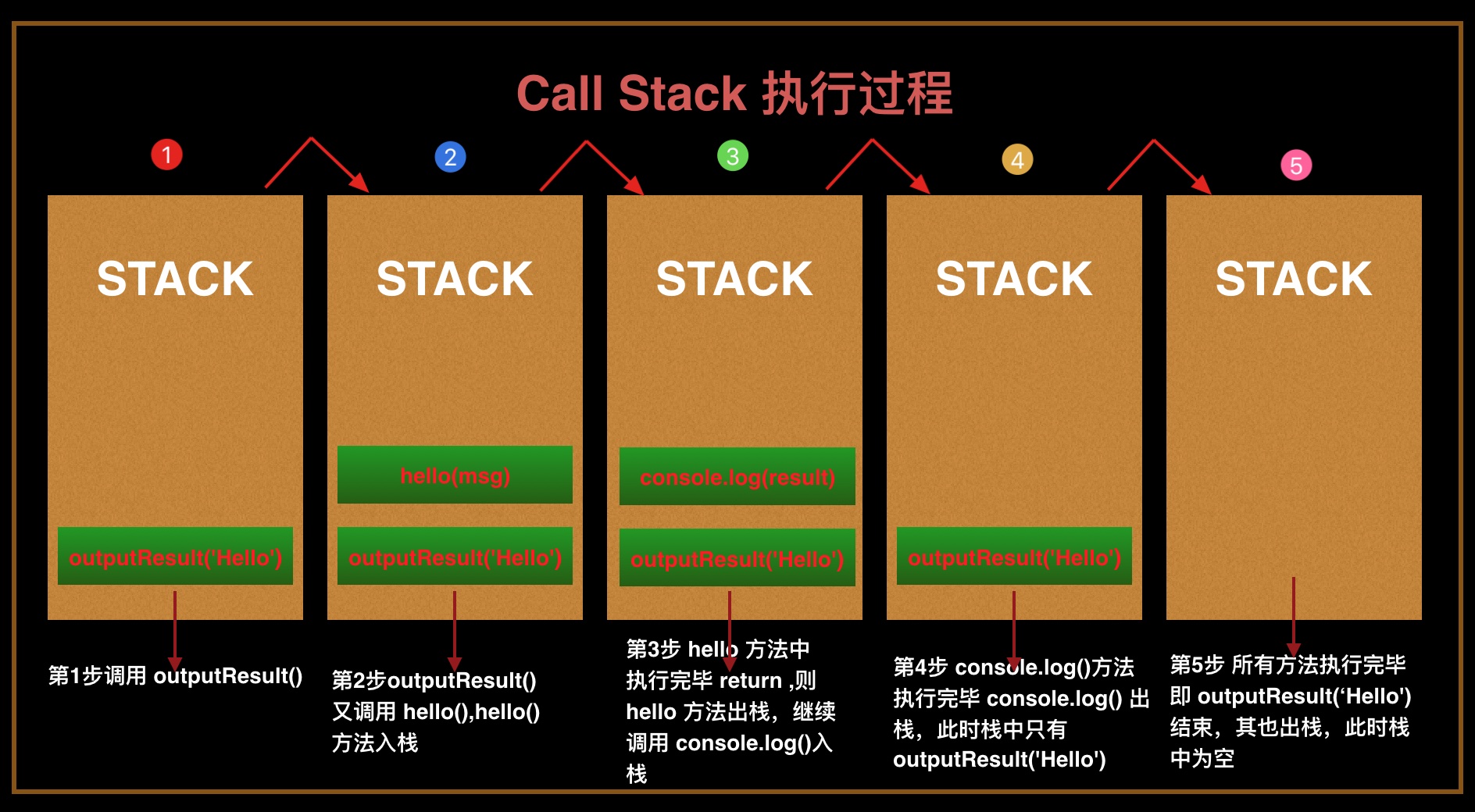 三招教你解决高频内存延迟  第4张