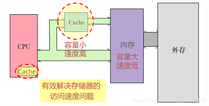 内存pnp插上就完事，不用配置  第6张