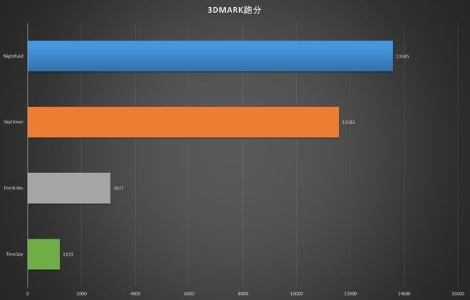 SSD vs 内存盘：速度、容量、价格，哪个更值得投资？  第6张