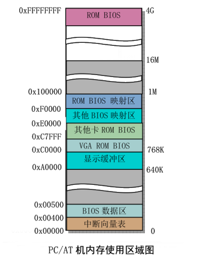 AMD核显用户必看！内存占用高？两招教你解决  第6张