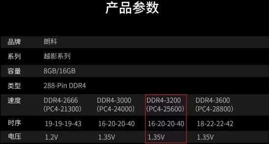 内存8g颗粒数量到底有多少？惊人计算结果揭晓  第4张