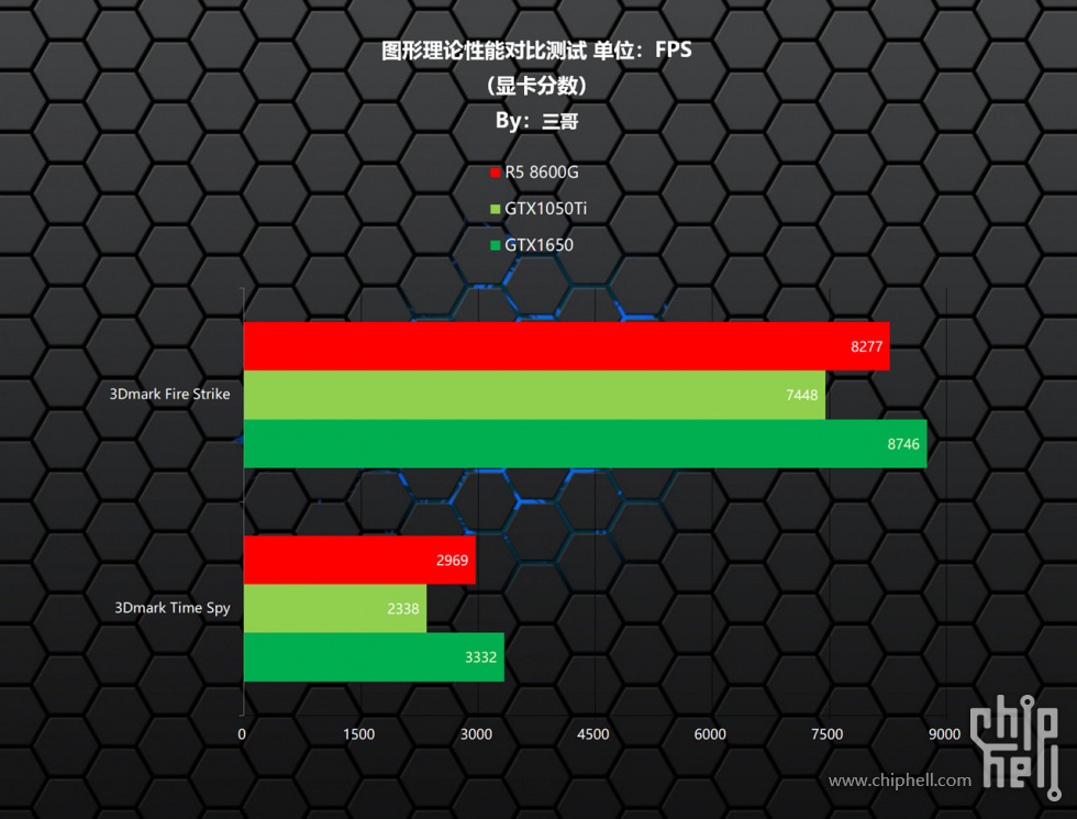 玩家必读！游戏内存大比拼，性能稳定性价格一网打尽  第3张