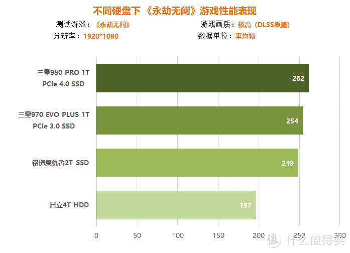 玩家必读！游戏内存大比拼，性能稳定性价格一网打尽  第7张