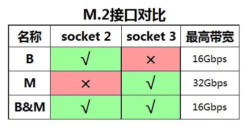 DDR3 vs DDR4内存条：性能、能耗和价格对比，哪种更适合你？  第5张