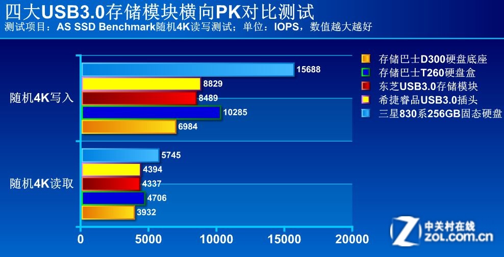 固态内存VS硬盘：速度秒杀、容量对决，哪个更胜一筹？  第2张