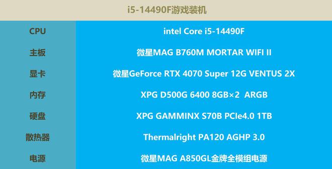 内存选择：4GB vs 8GB 16GB，到底哪个够用？  第3张