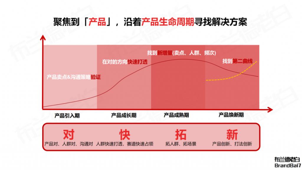 测测你的内存，看看谁更聪明  第2张