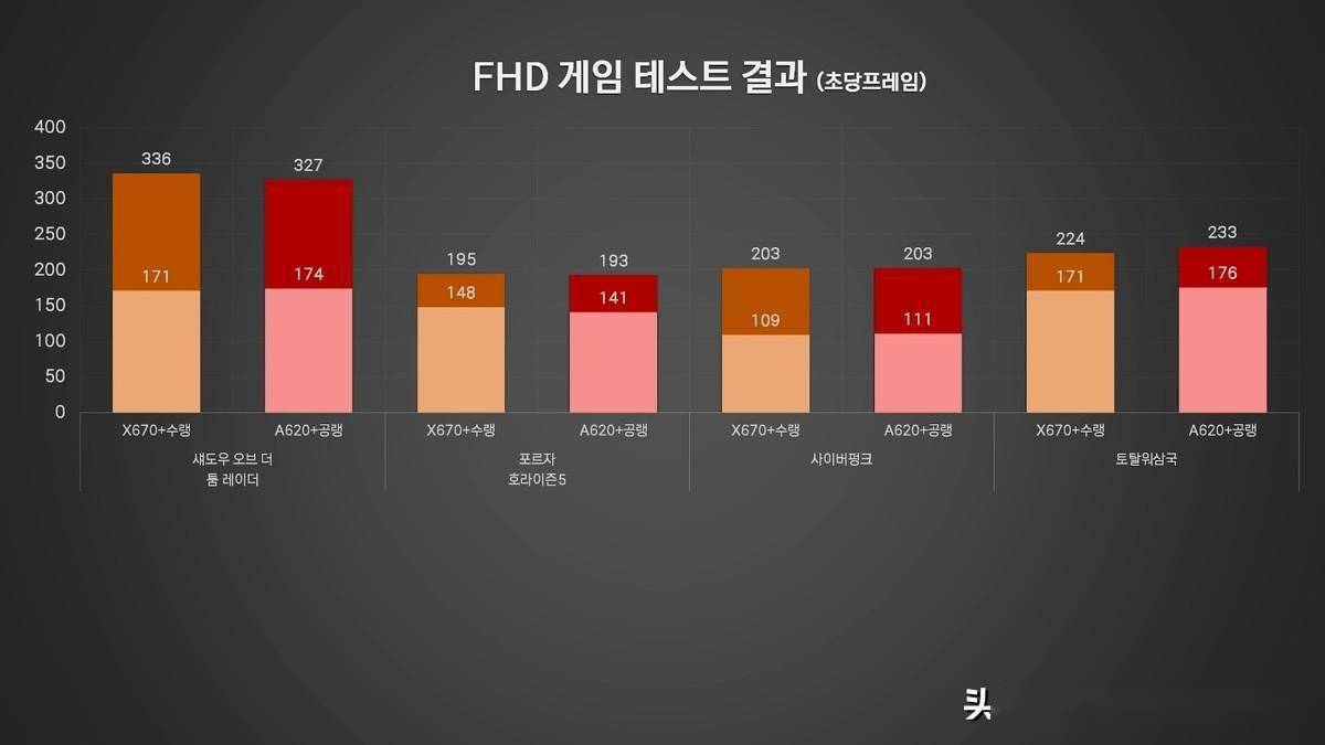 电脑性能提升秘籍：选对内存，游戏体验大不同  第2张