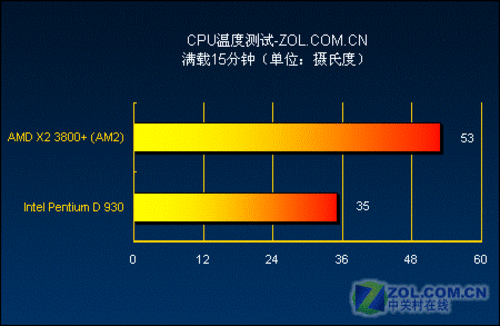 电脑发烧友必看：m12a内存超频测试全攻略  第1张