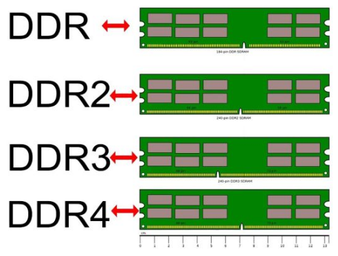 威刚ddr4内存模组：畅快体验，稳定可靠，工作高效  第4张