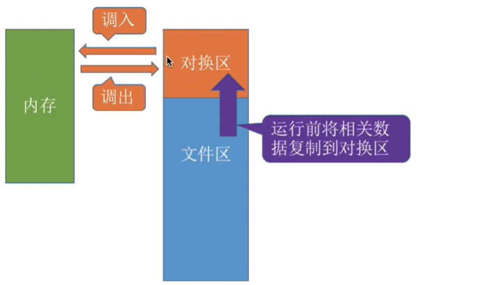 内存页单位：你不知道的程序员神器