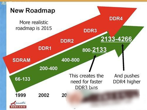 性能提升！DDR4 2400内存让游戏更流畅  第3张