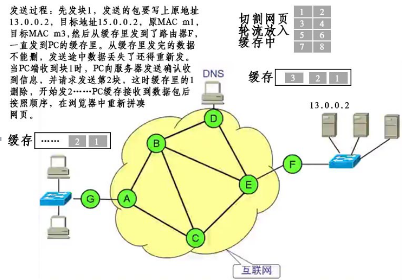 双通道内存带宽技术：计算机性能翻倍速