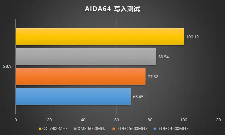 内存爱好者必看！超频内存DDR3三大关键，性能稳定性对比评测