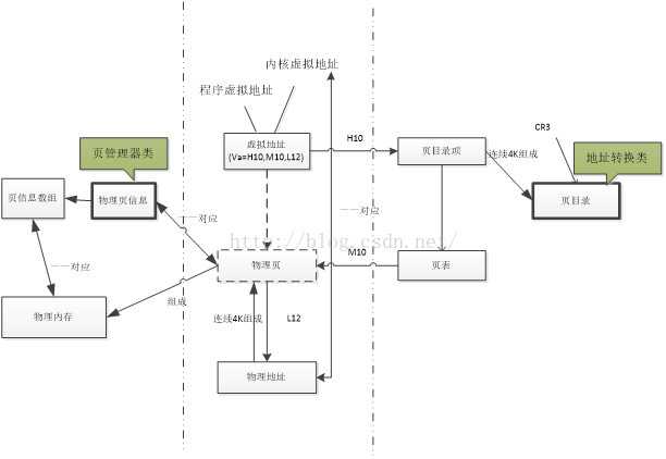 内存管理者揭秘：apu内存分配全过程  第5张