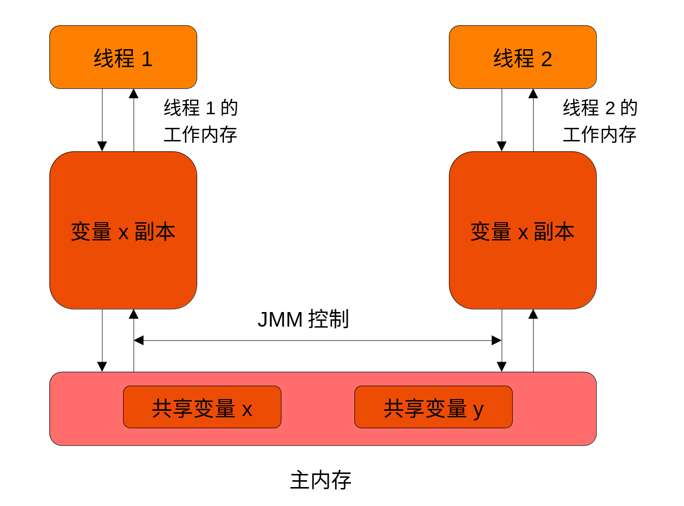 内存写入VS硬件写入：速度对比，你知道哪个更快吗？  第4张