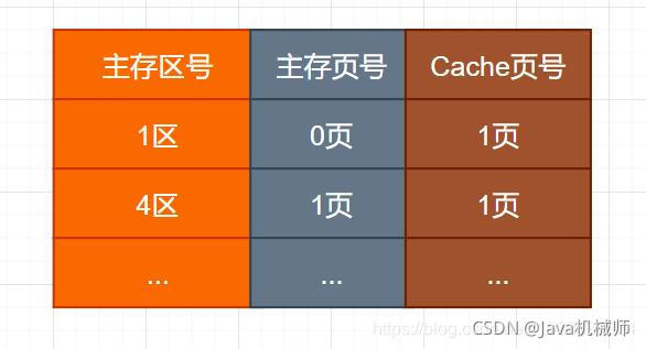 内存写入VS硬件写入：速度对比，你知道哪个更快吗？  第5张