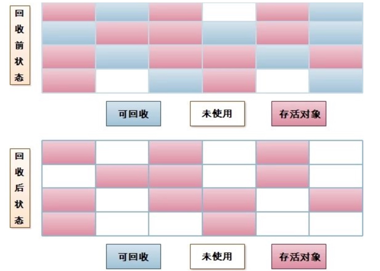 SSD内存算法揭秘：写入原理与垃圾回收大揭秘