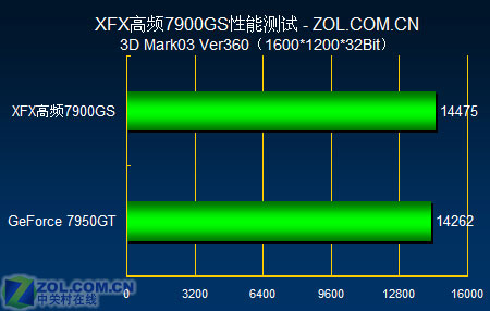 玩转超频！金士顿内存让你的电脑速度狂飙  第3张