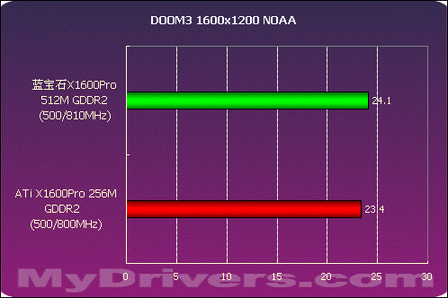 显存VS内存：到底谁更重要？  第6张