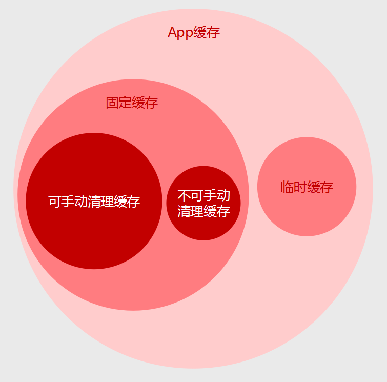 小米手机刷机后内存不足？三招教你解决  第7张