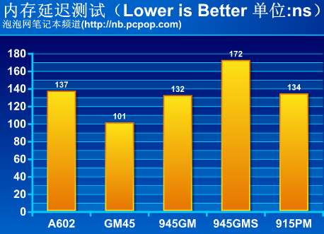 内存加速：让你的电脑飞起来  第2张