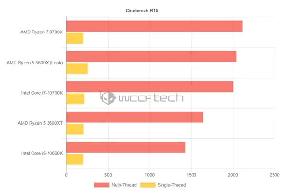 内存选购：CL14 vs CL16，3600MHz频率带来的惊艳体验  第1张