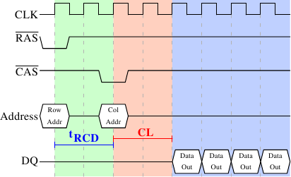 内存选购：CL14 vs CL16，3600MHz频率带来的惊艳体验  第2张