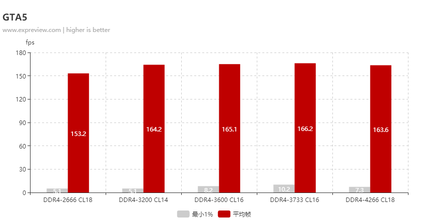 内存条选购：4GB/8GB已够用？16GB/32GB更适合你  第7张