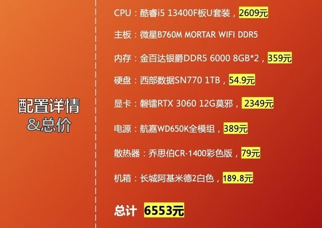 内存选购攻略：5820k处理器配多大内存最佳？  第1张