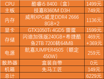 内存选购攻略：5820k处理器配多大内存最佳？  第4张