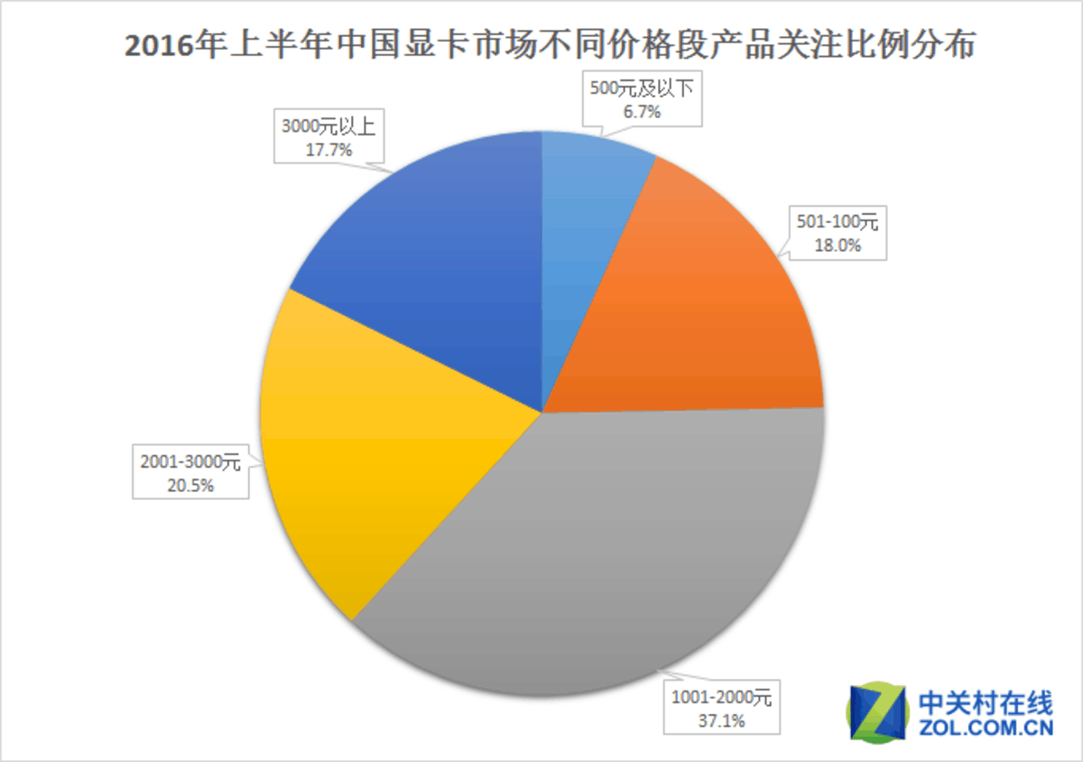 32G显卡大对决：性能、稳定性、价格全面PK  第3张