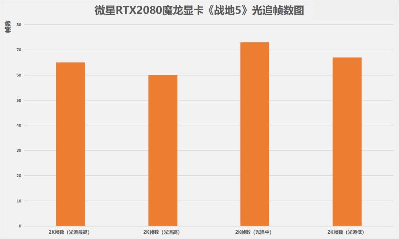 32G显卡大对决：性能、稳定性、价格全面PK  第6张