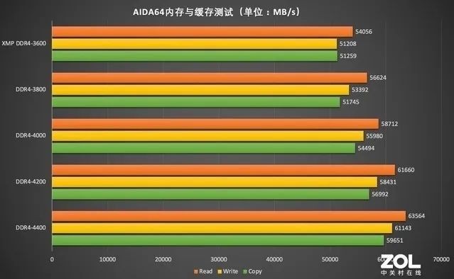 内存选择纠结？这几款产品值得推荐  第4张