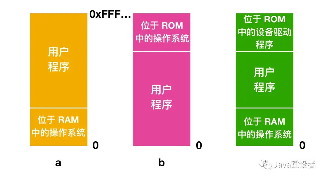 双核i7处理器到底需要配备多大内存？小白IT分享经验  第2张