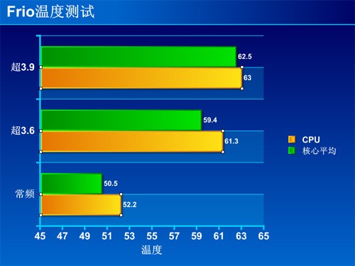 内存超频实战：2400MHz翻倍性能，温控成关键  第3张