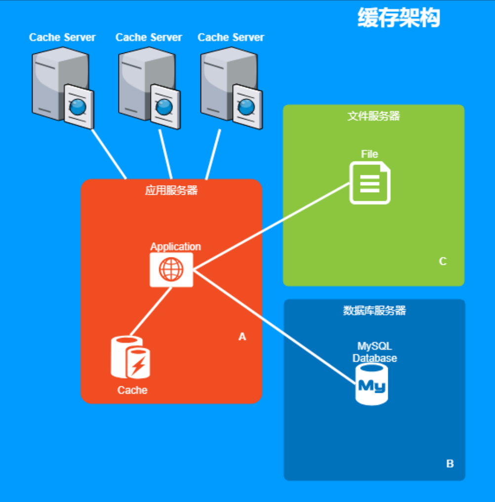 教你一招，oppor11手机存储告别不足  第1张