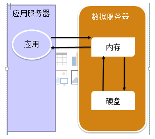 教你一招，oppor11手机存储告别不足  第4张